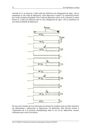 70 III- Hydraulique en charge
José VAZQUEZ (Laboratoire Systèmes Hydrauliques Urbains) ENGEES
Arrivant en A, au réservoir, l’onde subit une réflexion avec changement de signe : elle se
transforme en une onde de dépression. Cette dépression s’ajoute à la surpression laissée
par l’onde montante précédente. Puis l’onde de dépression arrive en B, rencontre la vanne
fermée et y subit une réflexion mais ici sans changement de signe : elle se transforme en
une onde ascendante de dépression.
De tout cela il résulte qu’il est nécessaire de calculer les conduites pour qu’elles résistent à
ces phénomènes : surpressions et dépressions. En particulier, elles devront résister à
l’écrasement dû à la pression atmosphérique dans le cas où les dépressions seraient
suffisantes pour créer la cavitation.
 