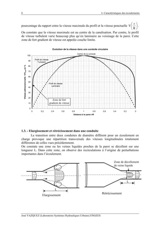 I- Caractéristiques des écoulements
José VAZQUEZ (Laboratoire Systèmes Hydrauliques Urbains) ENGEES
8
pourcentage du rapport entre la vitesse maximale du profil et la vitesse ponctuelle
r
V
R
 
 
 
.
On constate que la vitesse maximale est au centre de la canalisation. Par contre, le profil
de vitesse turbulent varie beaucoup plus qu’en laminaire au voisinage de la paroi. Cette
zone de fort gradient de vitesse est appelée couche limite.
Evolution de la vitesse dans une conduite circulaire
0
10
20
30
40
50
60
70
80
90
100
0 0,2 0,4 0,6 0,8 1 0,8 0,6 0,4 0,2 0
Distance à la paroi r/R
VitesseadimensionnelleV/Vmaxen%
Centre de la conduite
Profil de vitesse
Laminaire
Profil de vitesse
Turbulent
Zone de fort
gradient de vitesse
1.3. - Elargissement et rétrécissement dans une conduite
La transition entre deux conduites de diamètre différent pour un écoulement en
charge provoque une répartition transversale des vitesses longitudinales totalement
différentes de celles vues précédemment.
On constate une zone ou les veines liquides proches de la paroi se décollent sur une
longueur L. Dans cette zone, on observe des recirculations à l’origine de perturbations
importantes dans l’écoulement.
L
Elargissement
Zone de décollement
de veine liquide
L
Rétrécissement
 