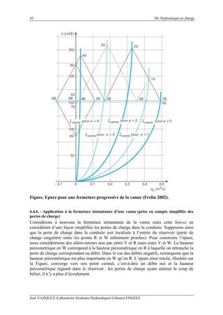 82 III- Hydraulique en charge
José VAZQUEZ (Laboratoire Systèmes Hydrauliques Urbains) ENGEES
Figure. Epure pour une fermeture progressive de la vanne (Frelin 2002).
6.4.6. - Application à la fermeture instantanée d’une vanne (prise en compte simplifiée des
pertes de charge)
Considérons à nouveau la fermeture instantanée de la vanne mais cette fois-ci en
considérant d’une façon simplifiée les pertes de charge dans la conduite. Supposons ainsi
que la perte de charge dans la conduite soit localisée à l’entrée du réservoir (perte de
charge singulière entre les points R et W infiniment proches). Pour construire l’épure,
nous considérerons des allers-retours non pas entre V et R mais entre V et W. La hauteur
piézométrique en W correspond à la hauteur piézométrique en R à laquelle on retranche la
perte de charge correspondant au débit. Dans le cas des débits négatifs, remarquons que la
hauteur piézométrique est plus importante en W qu’en R. L’épure ainsi tracée, illustrée sur
la Figure, converge vers son point central, c’est-à-dire un débit nul et la hauteur
piézométrique régnant dans le réservoir : les pertes de charge ayant atténué le coup de
bélier, il n’y a plus d’écoulement.
 
