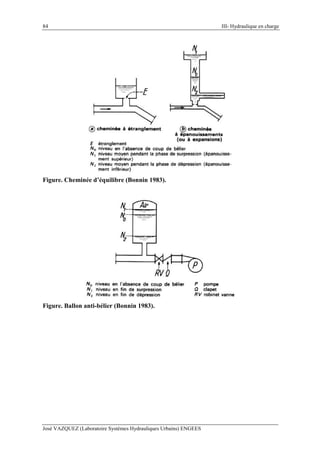 84 III- Hydraulique en charge
José VAZQUEZ (Laboratoire Systèmes Hydrauliques Urbains) ENGEES
Figure. Cheminée d’équilibre (Bonnin 1983).
Figure. Ballon anti-bélier (Bonnin 1983).
 