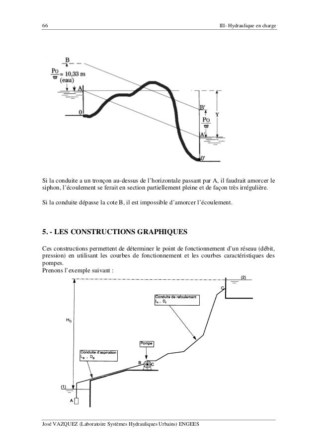 Cours Hydraulique Generale - 