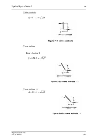 Hydraulique urbaine 1 100
__________________________________________________________________________________________
__________________________________________________________________________________________
Département EC + G
Prof. J. Bonvin 2005
Vanne verticale
gHeLQ 27.0 
Figure 7-8: vanne verticale
Vanne inclinée
Base 1, hauteur 2
gHeLQ 274.0 
Figure 7-9: vanne inclinée 1:2
Vanne inclinée 1:1
gHeLQ 28.0 
Figure 7-10: vanne inclinée 1:1
 