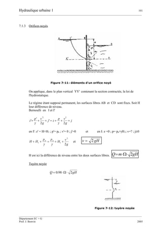 Hydraulique urbaine 1 101
__________________________________________________________________________________________
__________________________________________________________________________________________
Département EC + G
Prof. J. Bonvin 2005
7.1.3 Orifices noyés
Figure 7-11: éléments d'un orifice noyé
On applique, dans le plan vertical YY' contenant la section contractée, la loi de
l'hydrostatique.
Le régime étant supposé permanent, les surfaces libres AB et CD sont fixes. Soit H
leur différence de niveau.
Bernoulli en I et I'
j
g
vp
zj
g
vp
z 
2
'
2
'
'
22'

en I': z' = H+H1 ; p'= pa ; v'= 0 ; j'=0 et en I: z =0 ; p= pa+H1; v=? ; j0
g
v
H
pp
HH aa
2
2
11 

et gHv 2
H est ici la différence de niveau entre les deux surfaces libres. gHmQ 2
Tuyère noyée
gHQ 298.0 
Figure 7-12: tuyère noyée
 