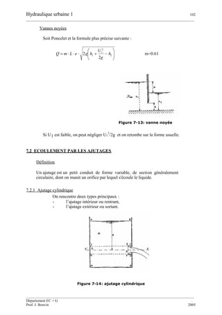 Hydraulique urbaine 1 102
__________________________________________________________________________________________
__________________________________________________________________________________________
Département EC + G
Prof. J. Bonvin 2005
Vannes noyées
Soit Poncelet et la formule plus précise suivante :






 2
2
1
1
2
2 h
g
U
hgeLmQ m=0.61
Figure 7-13: vanne noyée
Si U1 est faible, on peut négliger U1
2
/2g et on retombe sur la forme usuelle.
7.2 ECOULEMENT PAR LES AJUTAGES
Définition
Un ajutage est un petit conduit de forme variable, de section généralement
circulaire, dont on munit un orifice par lequel s'écoule le liquide.
7.2.1 Ajutage cylindrique
On rencontre deux types principaux :
- l’ajutage intérieur ou rentrant,
- l’ajutage extérieur ou sortant.
Figure 7-14: ajutage cylindrique
 