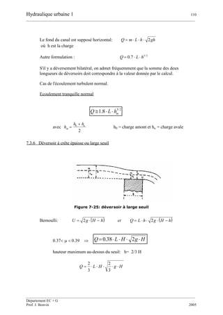 Hydraulique urbaine 1 110
__________________________________________________________________________________________
__________________________________________________________________________________________
Département EC + G
Prof. J. Bonvin 2005
Le fond du canal est supposé horizontal: ghhLmQ 2
où h est la charge
Autre formulation : 2/3
7.0 hLQ 
S'il y a déversement bilatéral, on admet fréquemment que la somme des deux
longueurs de déversoirs doit correspondre à la valeur donnée par le calcul.
Cas de l'écoulement turbulent normal.
Ecoulement tranquille normal
2/3
8.1 mhLQ 
avec
2
0 u
m
hh
h

 h0 = charge amont et hu = charge avale
7.3.6 Déversoir à crête épaisse ou large seuil
Figure 7-25: déversoir à large seuil
Bernoulli:    hHghLQethHgU  22
0.370.39  HgHLQ  238.0
hauteur maximum au-dessus du seuil: h= 2/3 H
HgHLQ 
3
2
3
2
 