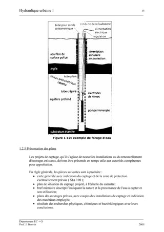 Hydraulique urbaine 1 15
__________________________________________________________________________________________
__________________________________________________________________________________________
Département EC + G
Prof. J. Bonvin 2005
Figure 1-10: exemple de forage d'eau
1.2.5 Présentation des plans
Les projets de captage, qu’il s’agisse de nouvelles installations ou du renouvellement
d'ouvrages existants, doivent être présentés en temps utile aux autorités compétentes
pour approbation.
En règle générale, les pièces suivantes sont à produire :
 carte générale avec indication du captage et de la zone de protection
éventuellement prévue ( SIA 190 );
 plan de situation du captage projeté, à l'échelle du cadastre;
 bref mémoire descriptif indiquant la nature et la provenance de l'eau à capter et
son utilisation;
 plans des ouvrages prévus, avec coupes des installations de captage et indication
des matériaux employés;
 résultats des recherches physiques, chimiques et bactériologiques avec leurs
conclusions.
 
