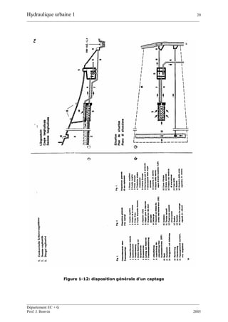 Hydraulique urbaine 1 20
__________________________________________________________________________________________
__________________________________________________________________________________________
Département EC + G
Prof. J. Bonvin 2005
Figure 1-12: disposition générale d'un captage
 