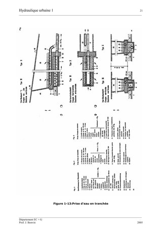 Hydraulique urbaine 1 21
__________________________________________________________________________________________
__________________________________________________________________________________________
Département EC + G
Prof. J. Bonvin 2005
Figure 1-13:Prise d'eau en tranchée
 