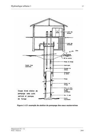 Hydraulique urbaine 1 27
__________________________________________________________________________________________
__________________________________________________________________________________________
Département EC + G
Prof. J. Bonvin 2005
Figure 1-17: exemple de station de pompage des eaux souterraines
 