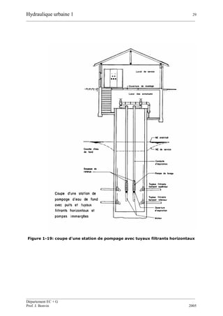 Hydraulique urbaine 1 29
__________________________________________________________________________________________
__________________________________________________________________________________________
Département EC + G
Prof. J. Bonvin 2005
Figure 1-19: coupe d'une station de pompage avec tuyaux filtrants horizontaux
 