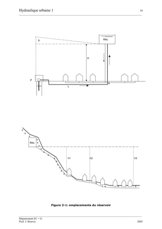 Hydraulique urbaine 1 34
__________________________________________________________________________________________
__________________________________________________________________________________________
Département EC + G
Prof. J. Bonvin 2005
Figure 2-1: emplacements du réservoir
Rés.
H
P
A
L
jL
x
x
x
x
x
x
x
x
x
x h1 h2 h3
x
x
x
x
x
x
x x x
Rés.
 
