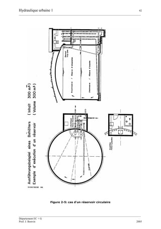 Hydraulique urbaine 1 42
__________________________________________________________________________________________
__________________________________________________________________________________________
Département EC + G
Prof. J. Bonvin 2005
Figure 2-5: cas d'un réservoir circulaire
 