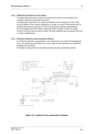 Hydraulique urbaine 1 46
__________________________________________________________________________________________
__________________________________________________________________________________________
Département EC + G
Prof. J. Bonvin 2005
2.9.4. Dispositif de sécurité en cas de rupture
Ces dispositifs de sécurité ont pour but d’agir sur le réseau en cas de rupture des
conduites maîtresses des grands réservoirs.
Ces dispositifs consistent en un clapet de fermeture et un compteur de vitesse. Dès
qu’une conduite d’une certaine importance se rompt, la vitesse d’écoulement dans la
conduite devient bien supérieure à celle d’une journée de grande consommation.
En cas de dépassement de la limite supérieure fixée, le clapet se ferme et stoppe
l’arrivée d’eau du réservoir dans le réseau. On peut empêcher que les grands réservoirs
se vident complètement.
2.9.5. Principaux éléments d’une commande à distance
Le schéma de principe comprend deux zones de pression, une station de pompage de
zone, une amenée par gravitation de la source dans la zone supérieure une station de
pompage d’eau de fond.
Il contient les dispositifs de commande à distance le plus couramment utilisés.
Figure 2-7: schéma d'une commande à distance
 