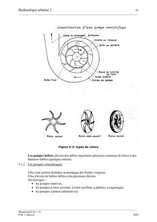 Hydraulique urbaine 1 64
__________________________________________________________________________________________
__________________________________________________________________________________________
Département EC + G
Prof. J. Bonvin 2005
Figure 5-2: types de rotors
Les pompes hélices élèvent des débits importants (plusieurs centaines de litres) à des
hauteurs faibles (quelques mètres).
5.1.2 Les pompes volumétriques
Elles sont surtout destinées au pompage des fluides visqueux.
Elles élèvent de faibles débits à des pressions élevées.
On distingue :
 les pompes rotatives,
 les pompes à rotor excentré, à rotor oscillant, à palettes, à engrenages,
 les pompes à piston (alternatives).
 