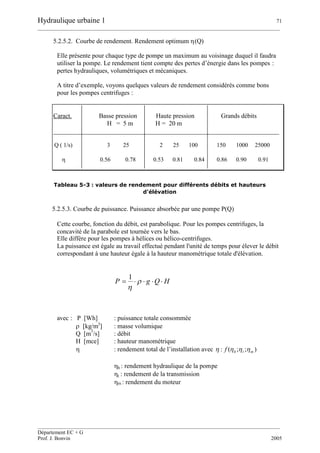 Hydraulique urbaine 1 71
__________________________________________________________________________________________
__________________________________________________________________________________________
Département EC + G
Prof. J. Bonvin 2005
5.2.5.2. Courbe de rendement. Rendement optimum (Q)
Elle présente pour chaque type de pompe un maximum au voisinage duquel il faudra
utiliser la pompe. Le rendement tient compte des pertes d’énergie dans les pompes :
pertes hydrauliques, volumétriques et mécaniques.
A titre d’exemple, voyons quelques valeurs de rendement considérés comme bons
pour les pompes centrifuges :
Caract. Basse pression Haute pression Grands débits
H = 5 m H = 20 m
______________________________________________________________________
Q ( 1/s) 3 25 2 25 100 150 1000 25000
 0.56 0.78 0.53 0.81 0.84 0.86 0.90 0.91
Tableau 5-3 : valeurs de rendement pour différents débits et hauteurs
d'élévation
5.2.5.3. Courbe de puissance. Puissance absorbée par une pompe P(Q)
Cette courbe, fonction du débit, est parabolique. Pour les pompes centrifuges, la
concavité de la parabole est tournée vers le bas.
Elle diffère pour les pompes à hélices ou hélico-centrifuges.
La puissance est égale au travail effectué pendant l'unité de temps pour élever le débit
correspondant à une hauteur égale à la hauteur manométrique totale d'élévation.
HQgP  

1
avec : P [Wh] : puissance totale consommée
[kg/m3
] : masse volumique
Q [m
3
/s] : débit
H [mce] : hauteur manométrique
 : rendement total de l’installation avec );;(: mthf 
h : rendement hydraulique de la pompe
t : rendement de la transmission
m : rendement du moteur
 