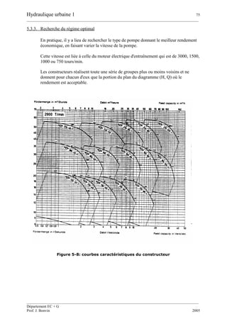 Hydraulique urbaine 1 75
__________________________________________________________________________________________
__________________________________________________________________________________________
Département EC + G
Prof. J. Bonvin 2005
5.3.3. Recherche du régime optimal
En pratique, il y a lieu de rechercher le type de pompe donnant le meilleur rendement
économique, en faisant varier la vitesse de la pompe.
Cette vitesse est liée à celle du moteur électrique d'entraînement qui est de 3000, 1500,
1000 ou 750 tours/min.
Les constructeurs réalisent toute une série de groupes plus ou moins voisins et ne
donnent pour chacun d'eux que la portion du plan du diagramme (H, Q) où le
rendement est acceptable.
Figure 5-8: courbes caractéristiques du constructeur
 