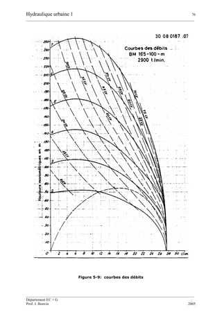 Hydraulique urbaine 1 76
__________________________________________________________________________________________
__________________________________________________________________________________________
Département EC + G
Prof. J. Bonvin 2005
Figure 5-9: courbes des débits
 