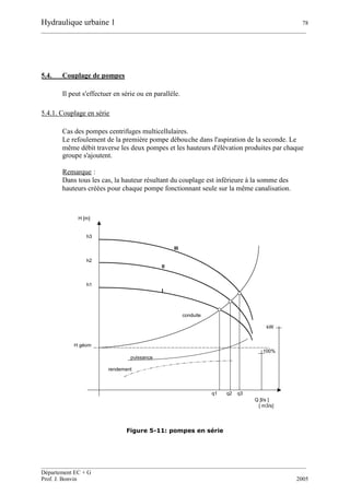 Hydraulique urbaine 1 78
__________________________________________________________________________________________
__________________________________________________________________________________________
Département EC + G
Prof. J. Bonvin 2005
5.4. Couplage de pompes
Il peut s'effectuer en série ou en parallèle.
5.4.1. Couplage en série
Cas des pompes centrifuges multicellulaires.
Le refoulement de la première pompe débouche dans l'aspiration de la seconde. Le
même débit traverse les deux pompes et les hauteurs d'élévation produites par chaque
groupe s'ajoutent.
Remarque :
Dans tous les cas, la hauteur résultant du couplage est inférieure à la somme des
hauteurs créées pour chaque pompe fonctionnant seule sur la même canalisation.
Figure 5-11: pompes en série
H [m]
h3
III
h2
II
h1
I
conduite
kW
H géom
100%
puissance
rendement
q1 q2 q3
Q [l/s ]
[ m3/s]
 