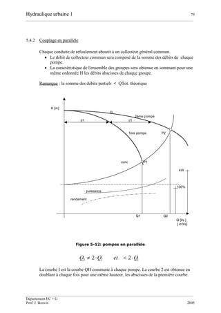 Hydraulique urbaine 1 79
__________________________________________________________________________________________
__________________________________________________________________________________________
Département EC + G
Prof. J. Bonvin 2005
5.4.2 Couplage en parallèle
Chaque conduite de refoulement aboutit à un collecteur général commun.
 Le débit de collecteur commun sera composé de la somme des débits de chaque
pompe.
 La caractéristique de l'ensemble des groupes sera obtenue en sommant pour une
même ordonnée H les débits abscisses de chaque groupe.
Remarque : la somme des débits partiels < QTot. théorique
Figure 5-12: pompes en parallèle
112 22 QetQQ 
La courbe I est la courbe QH commune à chaque pompe. La courbe 2 est obtenue en
doublant à chaque fois pour une même hauteur, les abscisses de la première courbe.
H [m]
Q
2ème pompe
d1 d1
1ère pompe P2
conduite P1
kW
100%
puissance
rendement
Q1 Q2
Q [l/s ]
[ m3/s]
 
