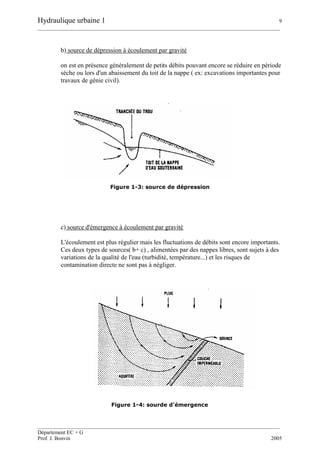 Hydraulique urbaine 1 9
__________________________________________________________________________________________
__________________________________________________________________________________________
Département EC + G
Prof. J. Bonvin 2005
b) source de dépression à écoulement par gravité
on est en présence généralement de petits débits pouvant encore se réduire en période
sèche ou lors d'un abaissement du toit de la nappe ( ex: excavations importantes pour
travaux de génie civil).
Figure 1-3: source de dépression
c) source d'émergence à écoulement par gravité
L'écoulement est plus régulier mais les fluctuations de débits sont encore importants.
Ces deux types de sources( b+ c) , alimentées par des nappes libres, sont sujets à des
variations de la qualité de l'eau (turbidité, température...) et les risques de
contamination directe ne sont pas à négliger.
Figure 1-4: sourde d'émergence
 