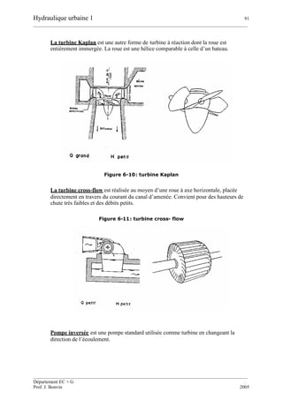 Hydraulique urbaine 1 91
__________________________________________________________________________________________
__________________________________________________________________________________________
Département EC + G
Prof. J. Bonvin 2005
La turbine Kaplan est une autre forme de turbine à réaction dont la roue est
entièrement immergée. La roue est une hélice comparable à celle d’un bateau.
Figure 6-10: turbine Kaplan
La turbine cross-flow est réalisée au moyen d’une roue à axe horizontale, placée
directement en travers du courant du canal d’amenée. Convient pour des hauteurs de
chute très faibles et des débits petits.
Figure 6-11: turbine cross- flow
Pompe inversée est une pompe standard utilisée comme turbine en changeant la
direction de l’écoulement.
 
