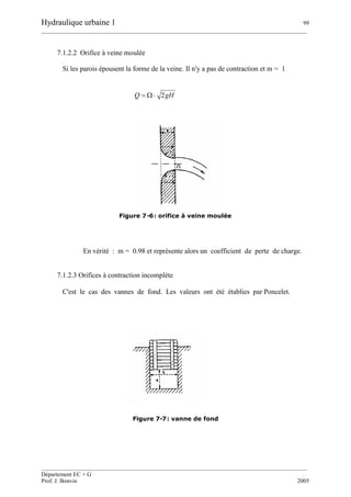 Hydraulique urbaine 1 99
__________________________________________________________________________________________
__________________________________________________________________________________________
Département EC + G
Prof. J. Bonvin 2005
7.1.2.2 Orifice à veine moulée
Si les parois épousent la forme de la veine. Il n'y a pas de contraction et m = 1
gHQ 2
Figure 7-6: orifice à veine moulée
En vérité : m = 0.98 et représente alors un coefficient de perte de charge.
7.1.2.3 Orifices à contraction incomplète
C'est le cas des vannes de fond. Les valeurs ont été établies par Poncelet.
Figure 7-7: vanne de fond
 