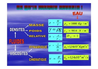 V
M

g 


D
dy
du

 


  smx /1014,1 26

113
1014,1 
 sKgmx
1D
3
/9814 mN
3
/1000 mKg
 