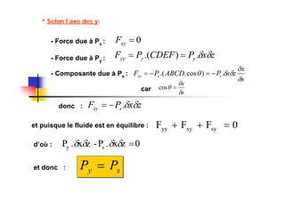 * Selon l’axe des y:
- Force due à Px : 0xyF
- Force due à Py :
- Composante due à Ps :
s
x
zsPABCDPF sssy


 .)cos..( 
car s
x


 cos
donc : zxPF ssy .
et puisque le fluide est en équilibre : 0FFF syxyyy 
d’où : 0zx.P-zx.P sy 
et donc : sy PP 
zxPCDEFPF yyyy .).( 
 