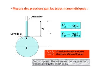A
B
h1
h2
Densité ρ
∙ Mesure des pressions par les tubes manométriques :
1ghPA 
2ghPB 
- PA et PB : Pressions Manométriques
- h1 et h2 : Hauteurs Manométriques
C’est un dispositif utilisé uniquement pour la mesure des
pressions des Liquides et non les gaz
Manomètre
 