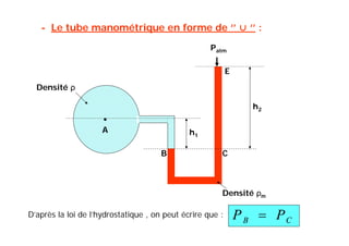 A
Densité ρ
Densité ρm
Patm
B C
E
h1
h2
- Le tube manométrique en forme de ‘’ ⋃ ‘’ :
D’après la loi de l’hydrostatique , on peut écrire que :
CB PP 
 