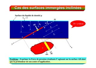CasCas des surfacesdes surfaces immergimmergééeses inclininclinééeses

dFhhc
dy
dA
y
O
x
hi
yi
y
yc
sinyh 
Problème : Exprimer la Force de pression résultante F agissant sur la surface AB ainsi
que la profondeur de son centre d’application .
A
B
Surface du liquide de densité ρ
C
0atmP
 
