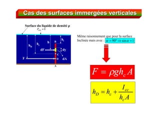 CasCas des surfacesdes surfaces immergimmergééeses verticalesverticales
1sin90  
AghF c
0atmP
dF
hhc
dy
dA
hi
A
B
Surface du liquide de densité ρ
C
D
hD
F
Même raisonnement que pour la surface
Inclinée mais avec :
Ah
I
hh
c
cc
cD 
 