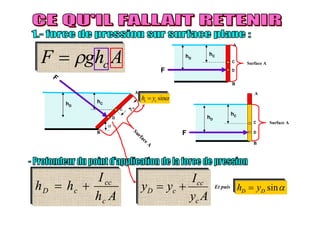 AA
BB
Surface A
AA
BB
AghF c
Ah
I
hh
c
cc
cD 
F D
hD
C
hC
AA
BB

F
D
hD
C
hC
y
c F
C
hC
D
hD
sincc yh 
Surface A
Surface A
Ay
I
yy
c
cc
cD  Et puis sinDD yh 
 