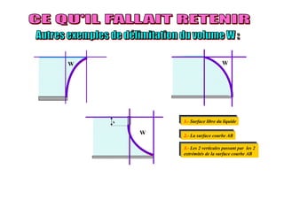 h
W W
W
1.- Surface libre du liquide
2.- La surface courbe AB
3.- Les 2 verticales passant par les 2
extrémités de la surface courbe AB
 