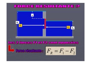 H1
H2
y
F1
F2
21 FFFR 
 