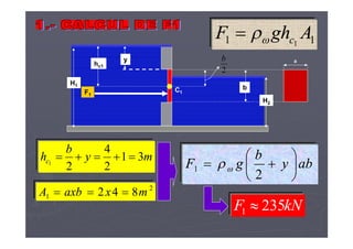 H1
H2
y
F1
C1
hc1
2
1 842 mxaxbA 
2
b
my
b
hc 31
2
4
21

11 1
AghF c
b
aby
b
gF 






2
1 
kNF 2351 
a
 