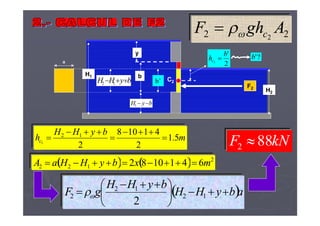 H1
H2
y
C2
22 2
AghF c
    2
122 6411082 mxbyHHaA 
m
byHH
hc 5.1
2
41108
2
12
1





F2
b
byH 1
byHH  12 b’
2
'
2
b
hc  ?'b
a
 abyHH
byHH
gF 




 
 12
12
2
2

kNF 882 
 