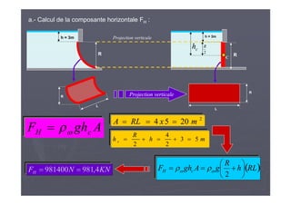 ch
h = 3m
RC
a.- Calcul de la composante horizontale FH :
 RLh
R
gAghF cH 






2
 
h = 3m
R
Projection verticaleR
L
R
L
2
R
AghF cH 
2
2054 mxRLA 
mh
R
h c 53
2
4
2

Projection verticale
KNNFH 4,981981400 
 