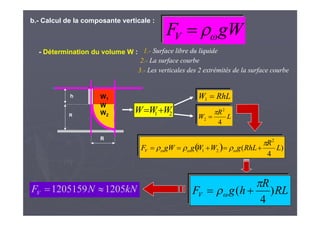 b.- Calcul de la composante verticale :
- Détermination du volume W :
h
R
R
W1
W2 21 WWW 
RhLW 1
L
R
W
4
2
2


  )
4
(
2
21 L
R
RhLgWWggWFV

  
gWFV 
1.- Surface libre du liquide
2.- La surface courbe
3.- Les verticales des 2 extrémités de la surface courbe
W
RL
R
hgFV )
4
(

 kNNFV 12051205159 
 
