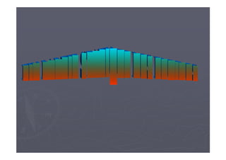 Cours hydrostatique tc3_v2008
