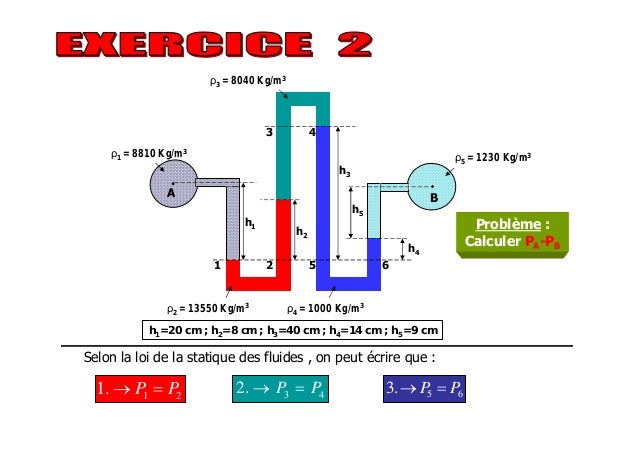 Cours hydrostatique tc3_v2008