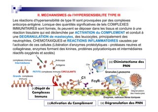 Les réactions d'hypersensibilité de type III sont provoquées par des complexes
anticorps-antigène. Lorsque des quantités significatives de tels COMPLEXES
IMMUNITAIRES sont formés, ils peuvent se déposer dans les tissus et conduire à une
réaction tissulaire qui est déclenchée par ACTIVATION du COMPLEMENT et conduit à
une DEGRANULATION de mastocytes, des leucocytes, principalement des
neutrophiles, CHEMOTAXIQUES et REACTIONS INFLAMMATOIRES causées par
l'activation de ces cellules (Libération d'enzymes protéolytiques - protéases neutres et
collagénase, enzymes formant des kinines, protéines polycationiques et intermédiaires
réactifs oxygènés et azotés)
II. MECHANISMES de l’HYPERSENSIBILITE TYPE III
PETITS complexes immuns CIRCULANTS
Antigene
Anticorpscomplexes immuns
Intermédiares
Grands complexes
immuns C1
FcγR
Granules Lysosome
Enzymes, radicaux libres toxiques
(1)Dépôt de
Complexes
Immuns
(2)Activation du Complément
(3) Chimiotactisme des
PNN
(5) Dégranulation des PNN
Dégranulation
des mastocytes
 