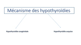 Mécanisme des hypothyroïdies
Hypothyroïdie congénitale Hypothyroïdie acquise
 