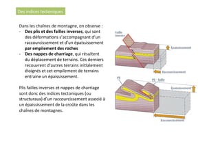 Des	
  indices	
  tectoniques	
  
Dans	
  les	
  chaînes	
  de	
  montagne,	
  on	
  observe	
  :	
  
-­‐  Des	
  plis	
  et	
  des	
  failles	
  inverses,	
  qui	
  sont	
  
des	
  déformaAons	
  s’accompagnant	
  d’un	
  
raccourcissement	
  et	
  d’un	
  épaississement	
  
par	
  empilement	
  des	
  roches	
  
-­‐  Des	
  nappes	
  de	
  charriage,	
  qui	
  résultent	
  
du	
  déplacement	
  de	
  terrains.	
  Ces	
  derniers	
  
recouvrent	
  d’autres	
  terrains	
  iniAalement	
  
éloignés	
  et	
  cet	
  empilement	
  de	
  terrains	
  
entraine	
  un	
  épaississement.	
  
	
  
Plis	
  failles	
  inverses	
  et	
  nappes	
  de	
  charriage	
  
sont	
  donc	
  des	
  indices	
  tectoniques	
  (ou	
  
structuraux)	
  d’un	
  raccourcissement	
  associé	
  à	
  
un	
  épaississement	
  de	
  la	
  croûte	
  dans	
  les	
  
chaînes	
  de	
  montagnes.	
  	
  
 