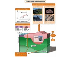 Cours i   b indices tectoniques