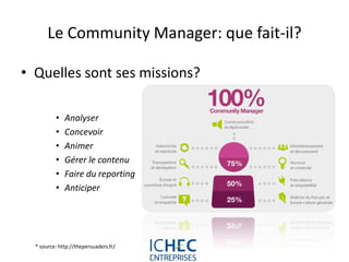 Le Community Manager: que fait-il?

• Quelles sont ses missions?

          •   Analyser
          •   Concevoir
          •   Animer
          •   Gérer le contenu
          •   Faire du reporting
          •   Anticiper




  * source: http://thepersuaders.fr/
                                       For internal use only
 