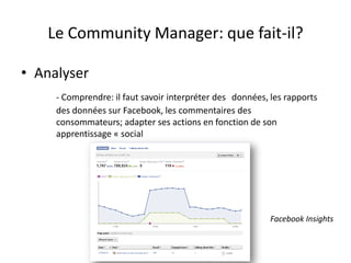 Le Community Manager: que fait-il?

• Analyser
     - Comprendre: il faut savoir interpréter des données, les rapports
     des données sur Facebook, les commentaires des
     consommateurs; adapter ses actions en fonction de son
     apprentissage « social




                                                           Facebook Insights



                         For internal use only
 