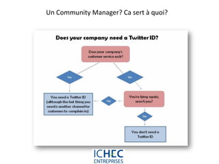 Un Community Manager? Ca sert à quoi?




            For internal use only
 
