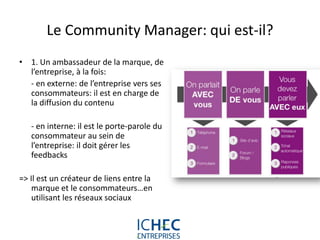 Le Community Manager: qui est-il?
• 1. Un ambassadeur de la marque, de
  l’entreprise, à la fois:
  - en externe: de l’entreprise vers ses
  consommateurs: il est en charge de
  la diffusion du contenu

   - en interne: il est le porte-parole du
   consommateur au sein de
   l’entreprise: il doit gérer les
   feedbacks

=> Il est un créateur de liens entre la
    marque et le consommateurs…en
    utilisant les réseaux sociaux



                               For internal use only
 