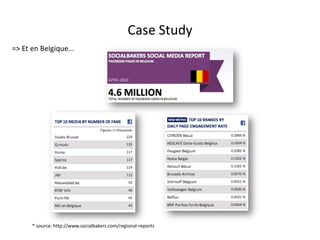 Case Study
=> Et en Belgique…




     * source: http://www.socialbakers.com/regional-reports
                                              For internal use only
 